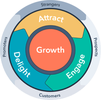 HubSpot-English-Flywheel HubSpot-English-Flywheel